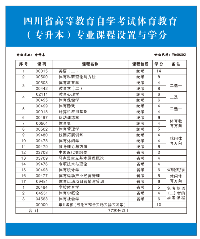 四川体育学院体育教育专业考试科目